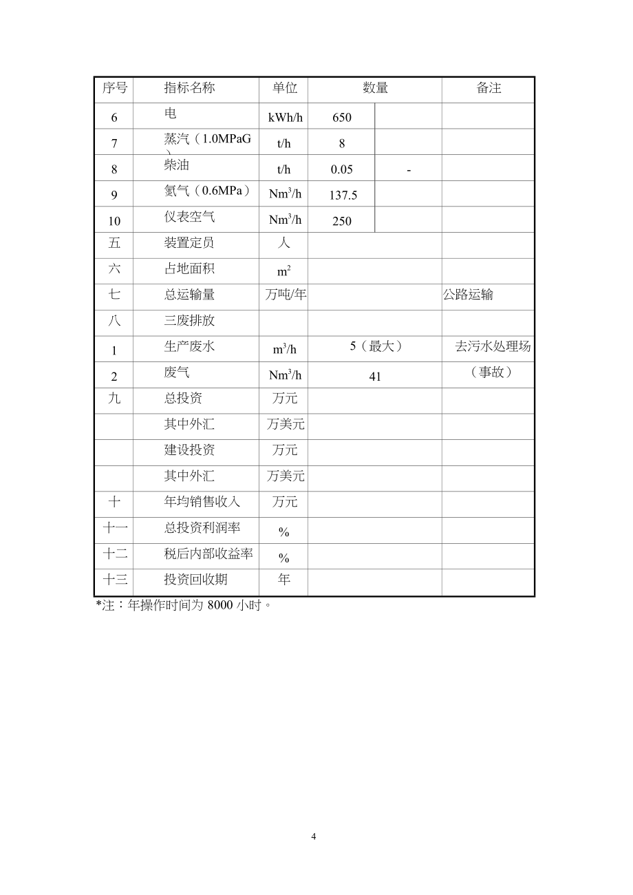 新建年产2万吨非氢化石油树脂装置项目建议(DOC 99页)_第5页