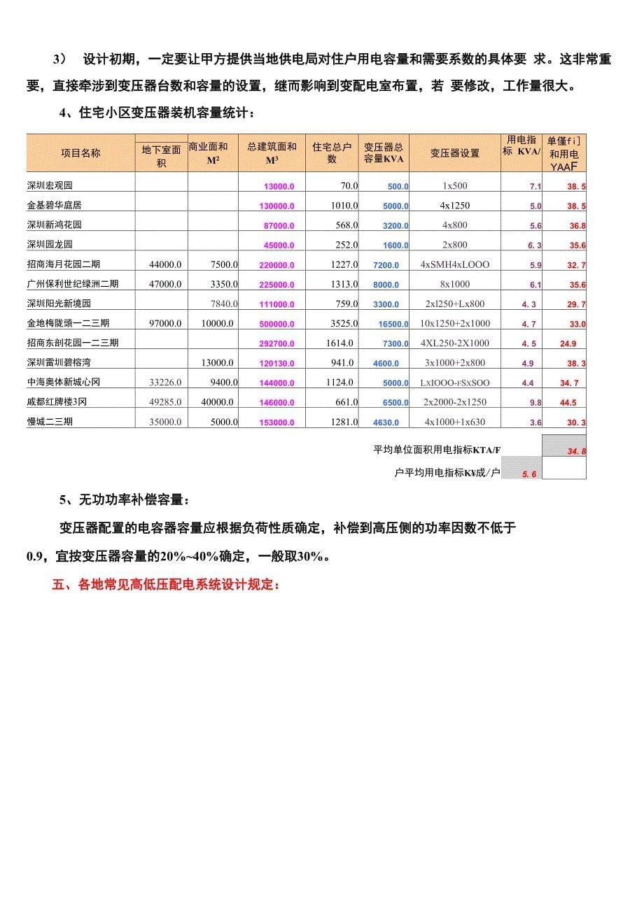 住宅小区变配电系统设计及变配电室布置分析_第5页