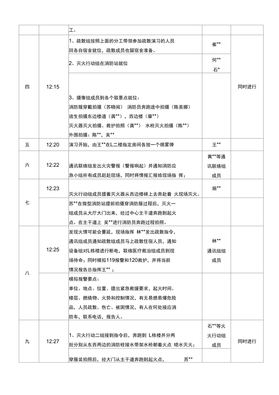 消防演练预案模板_第3页