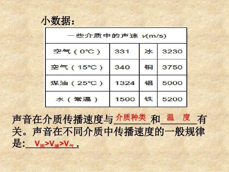 4.声与现代科技_第5页