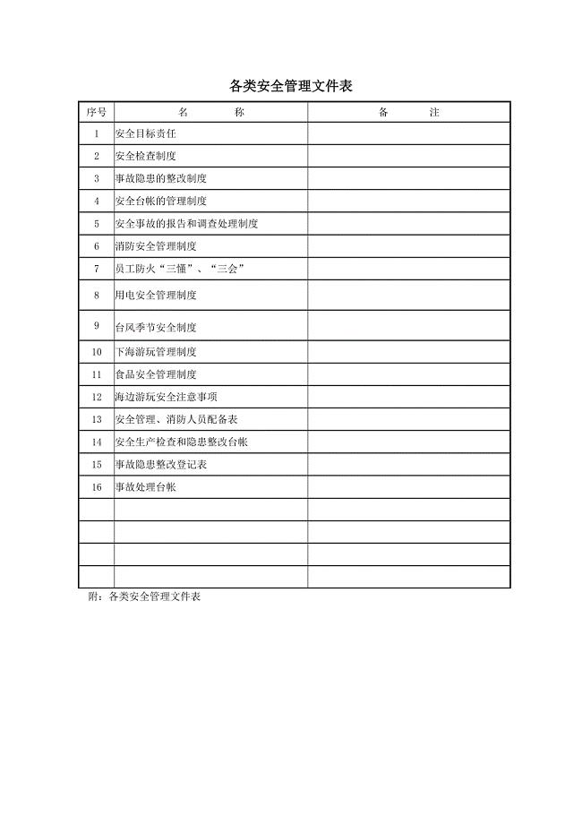 风景区安全检查台账