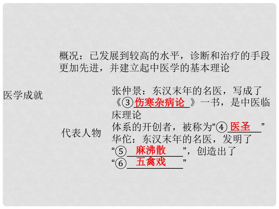 期七年级历史上册 第三单元 秦汉时期：统一多民族国家的建立和巩固 第15课 两汉的科技和文化同步教学课件 新人教版_第4页