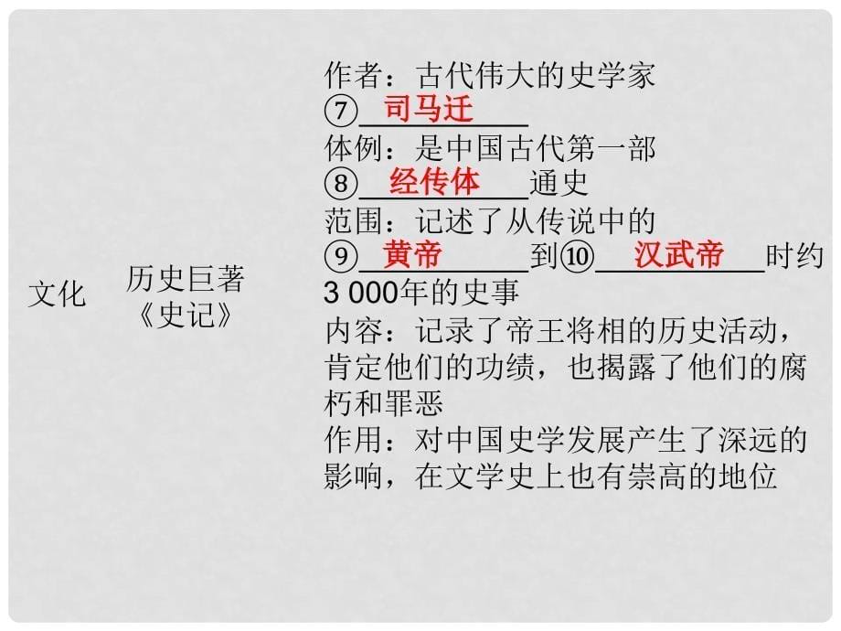 期七年级历史上册 第三单元 秦汉时期：统一多民族国家的建立和巩固 第15课 两汉的科技和文化同步教学课件 新人教版_第5页