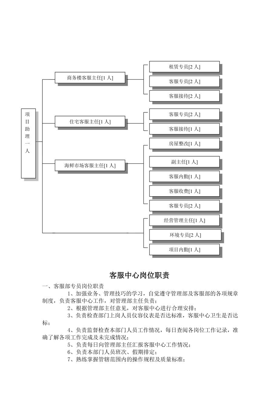 客户中心工作手册_第4页