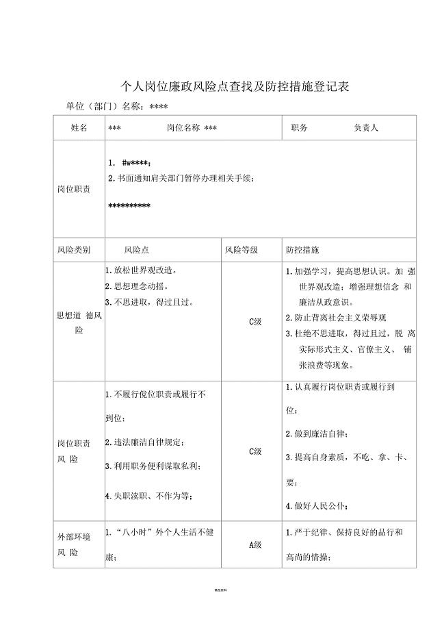 岗位(个人)廉政风险点查找表