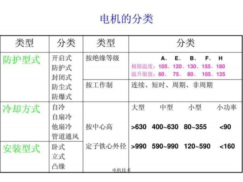 电机技术课件_第3页