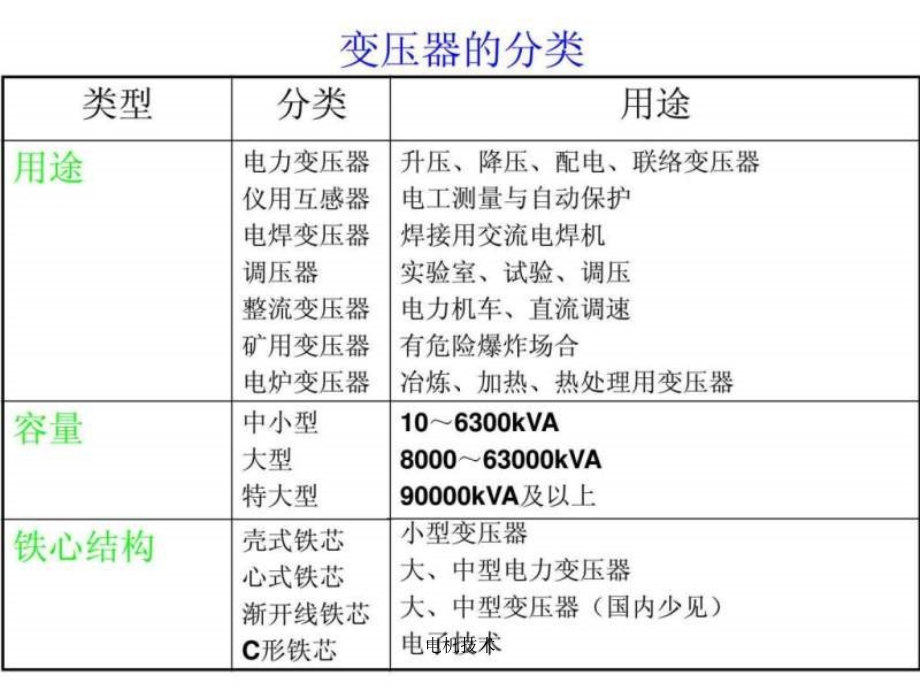 电机技术课件_第4页