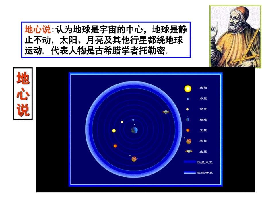 人们对科学和真理的追求12_第5页