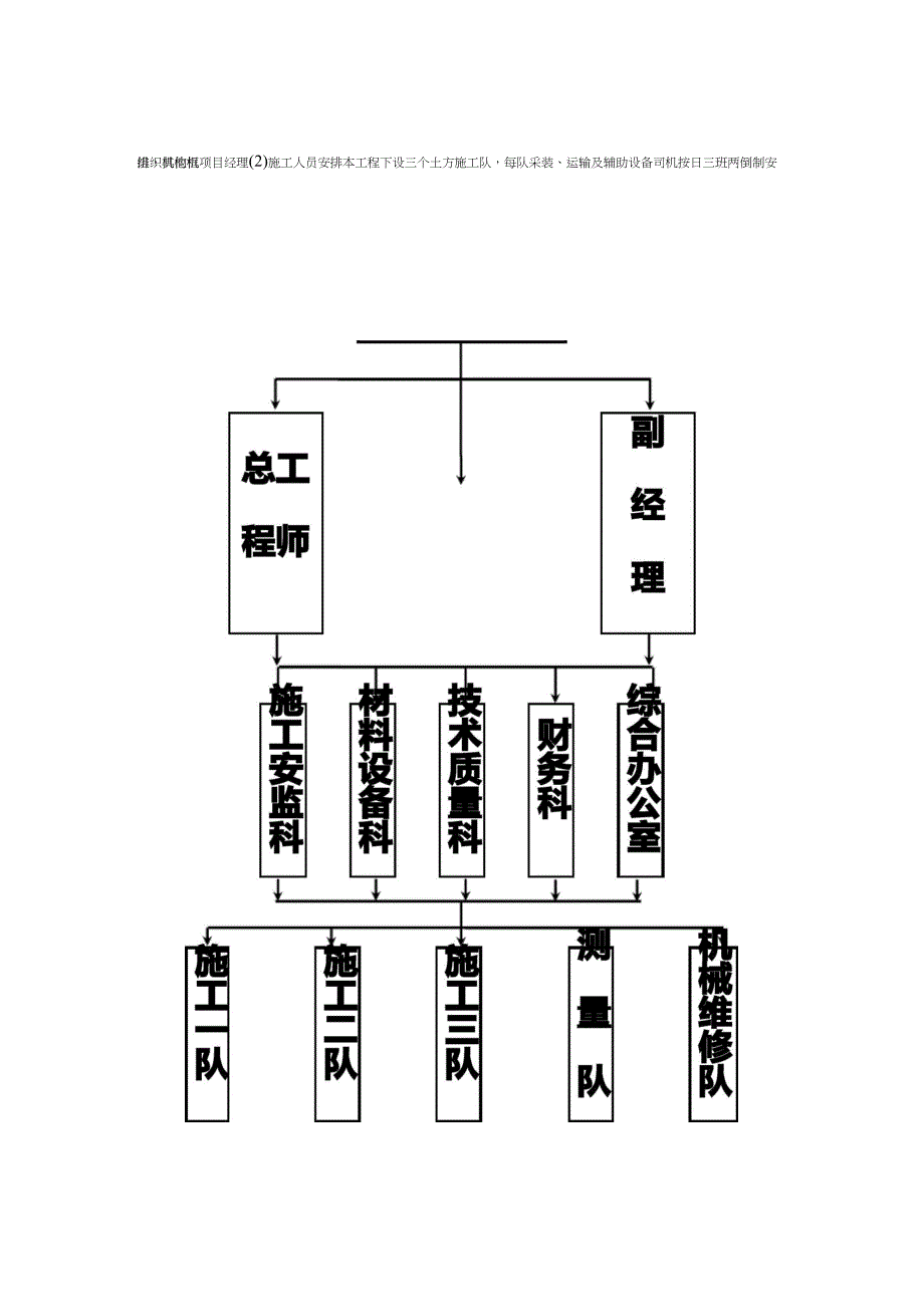 露天煤矿土石方剥离工程施工方案_第3页