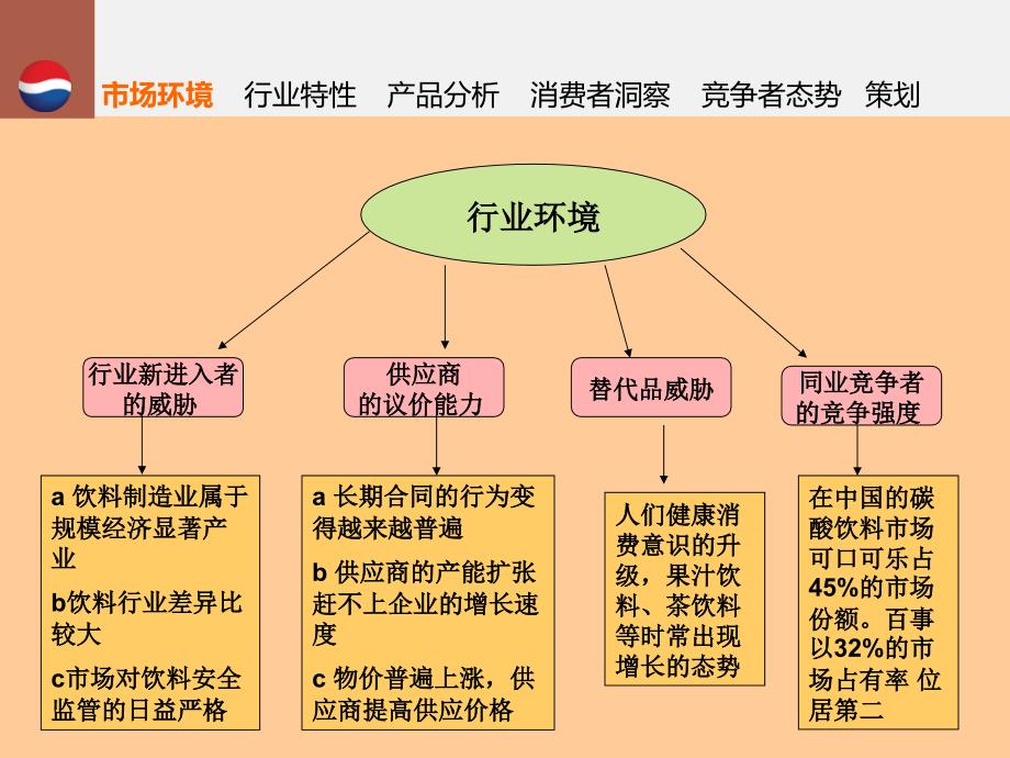 百事可乐策划案_第3页