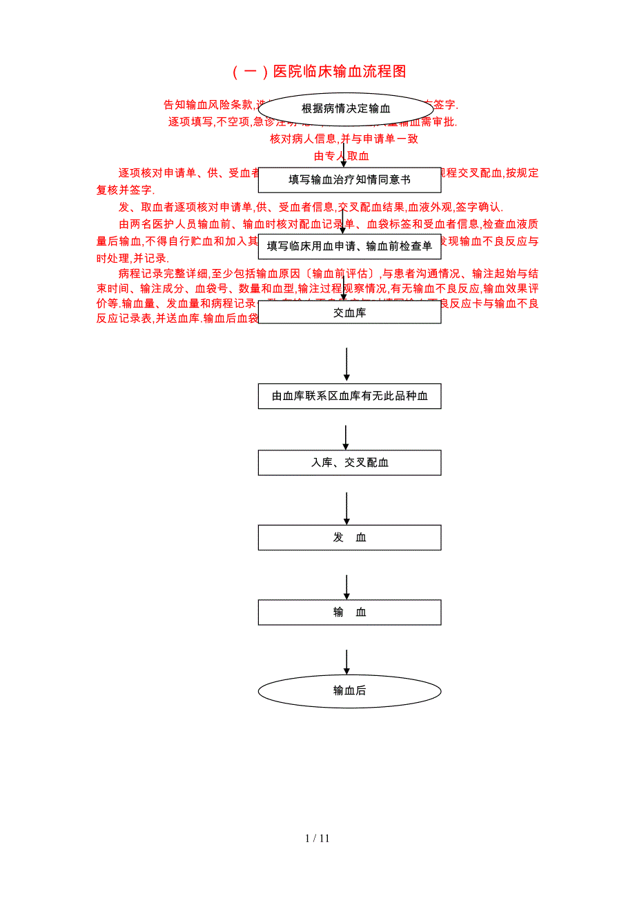 医院用血流程图_第1页