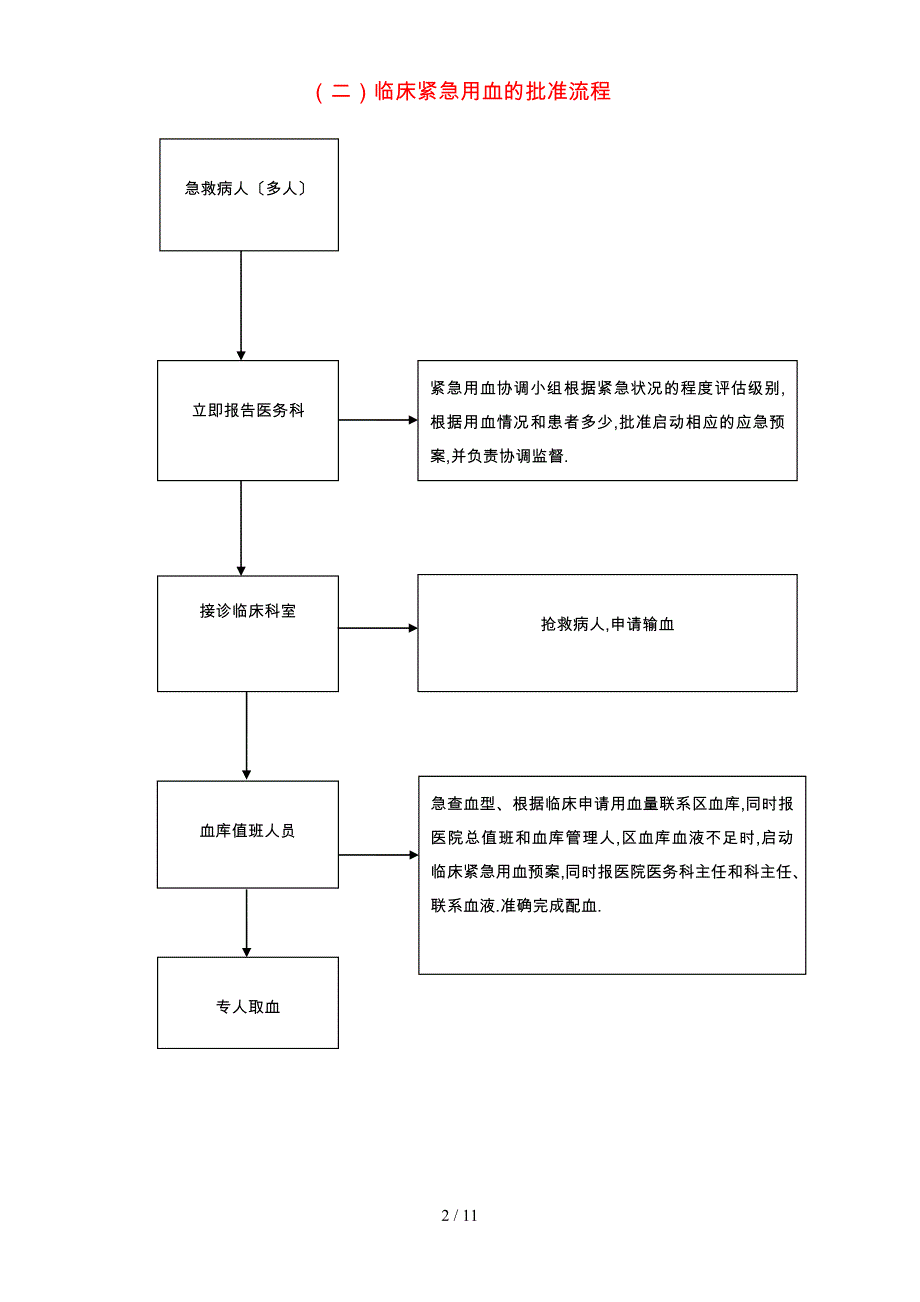 医院用血流程图_第2页