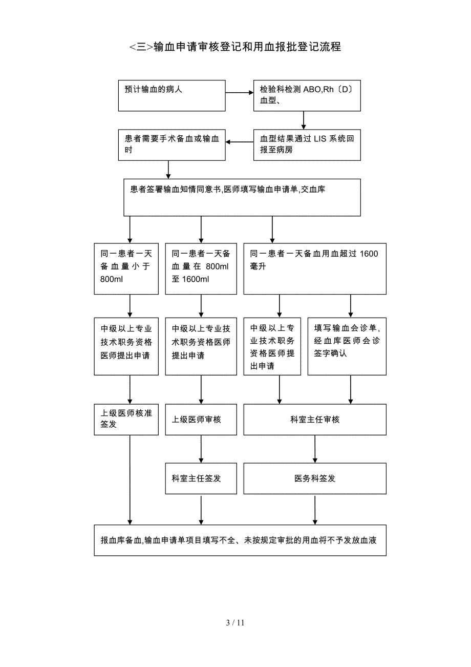 医院用血流程图_第3页