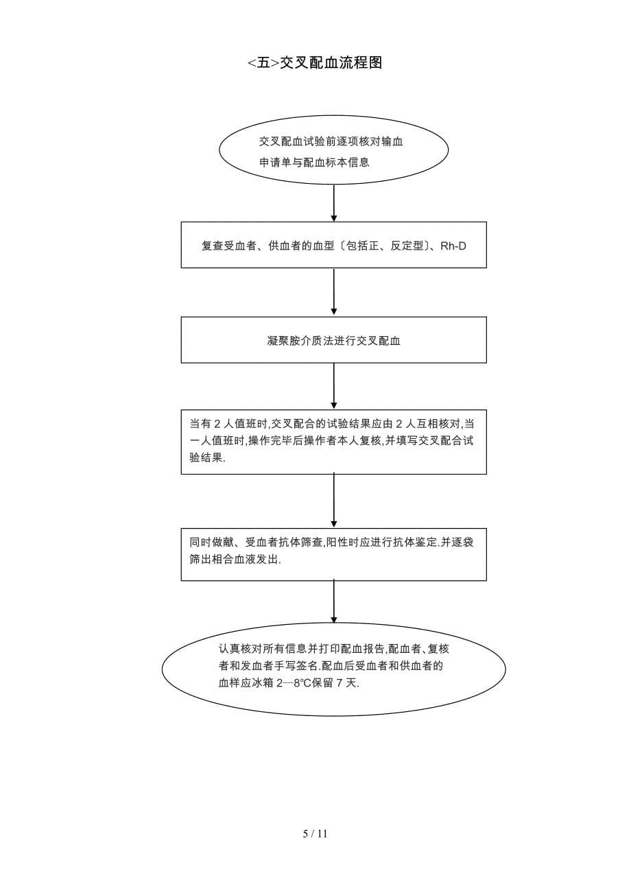 医院用血流程图_第5页