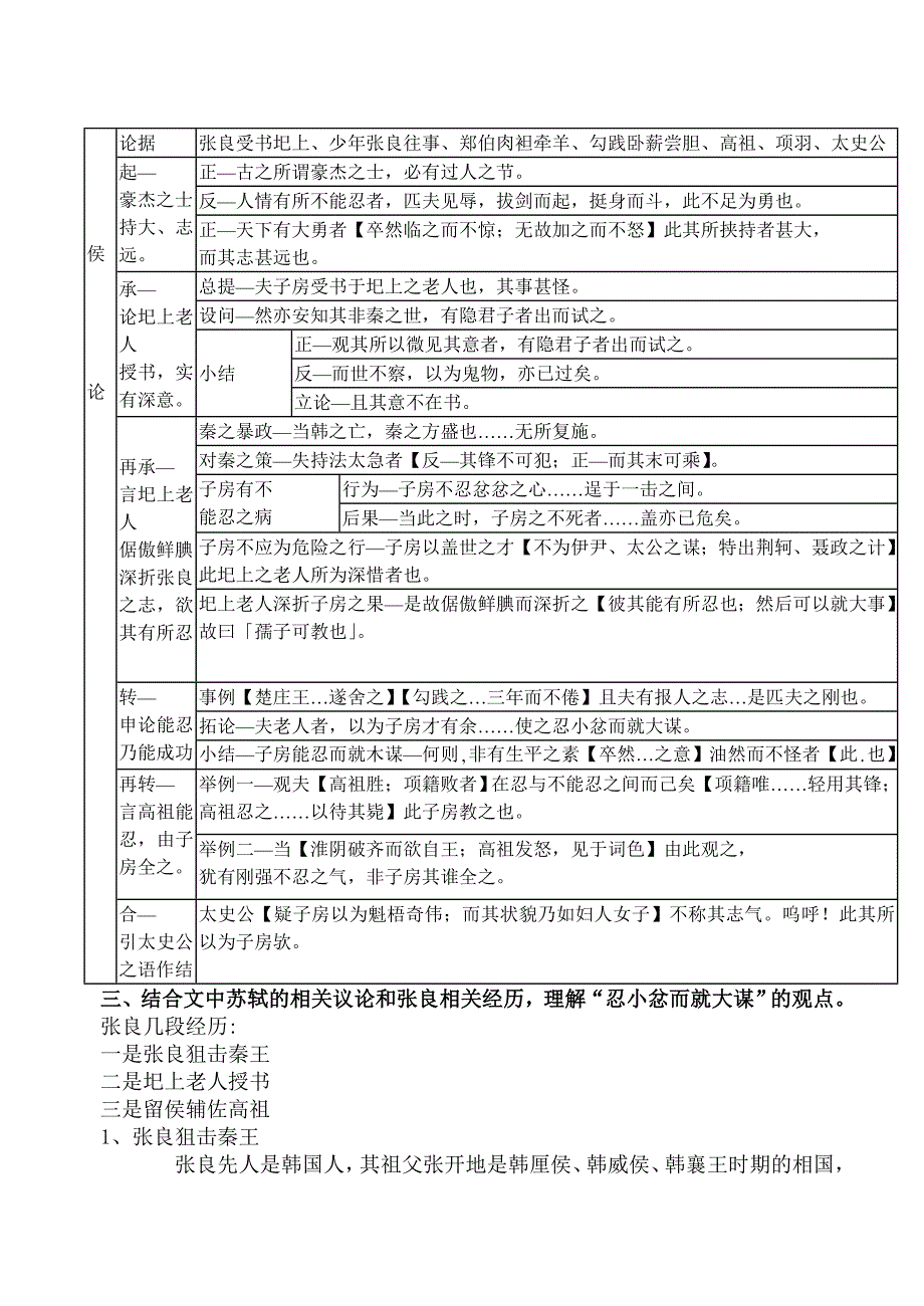 《留侯论》[2]_第4页