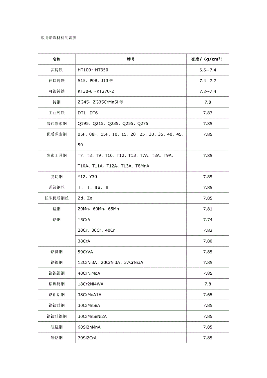 钢材与型钢的密度.doc_第1页