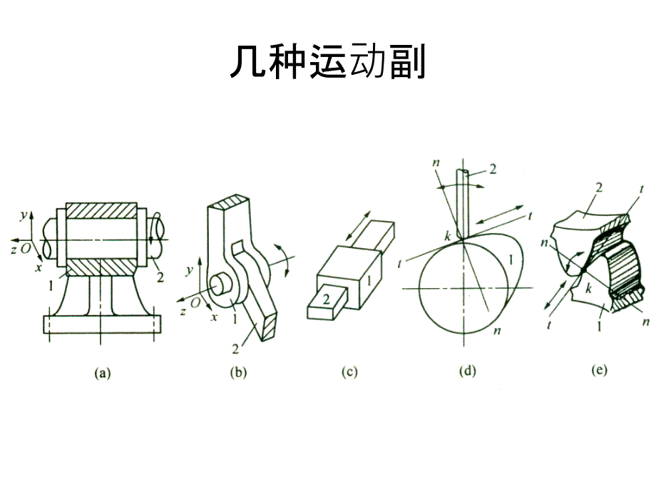 平面机构自由度和速度分析_第3页