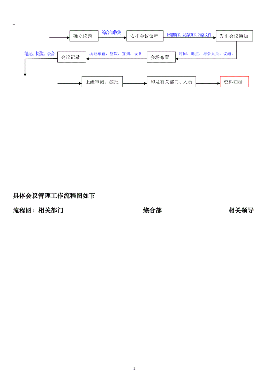 行政管理流程汇总_第4页