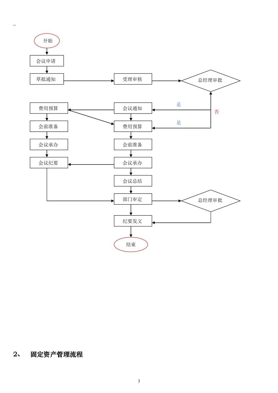 行政管理流程汇总_第5页