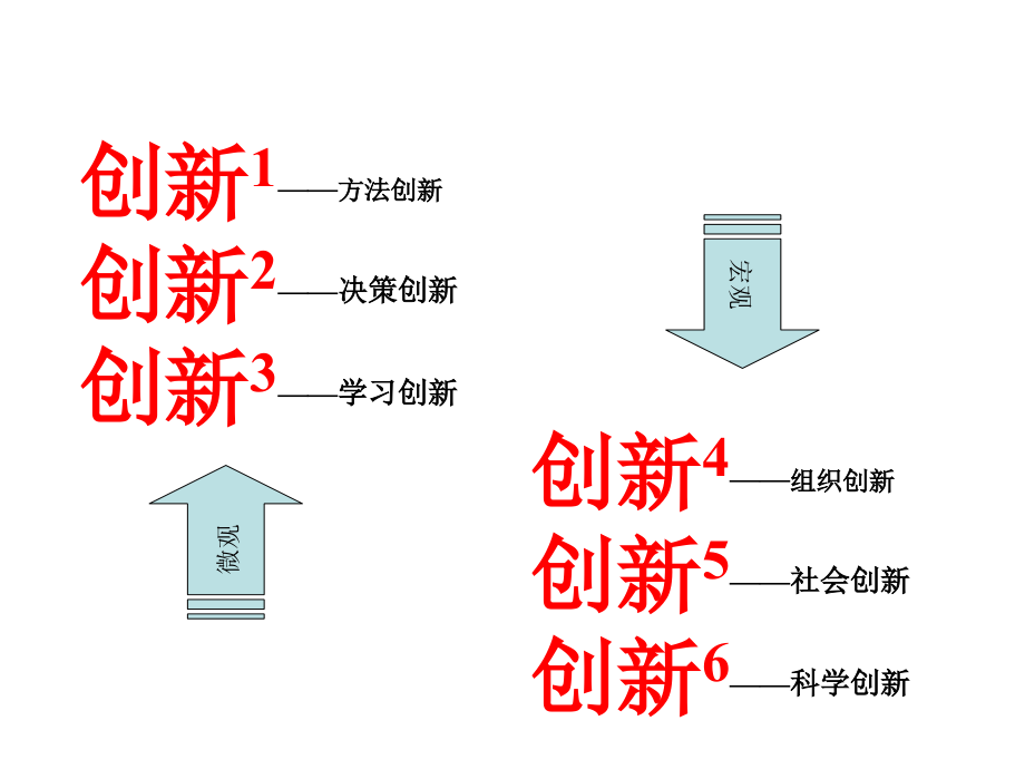 导入创新与变革企业PPT课件(中高层2天)_第4页