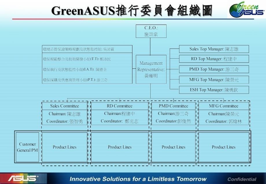 GAGP统合教材staff.ppt_第5页