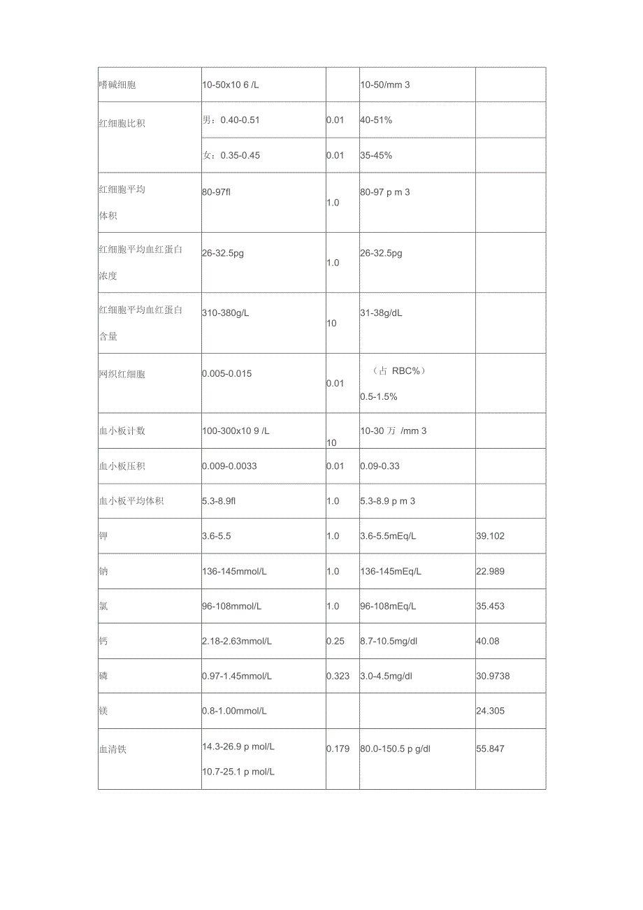 检验数值单位换算表_第3页