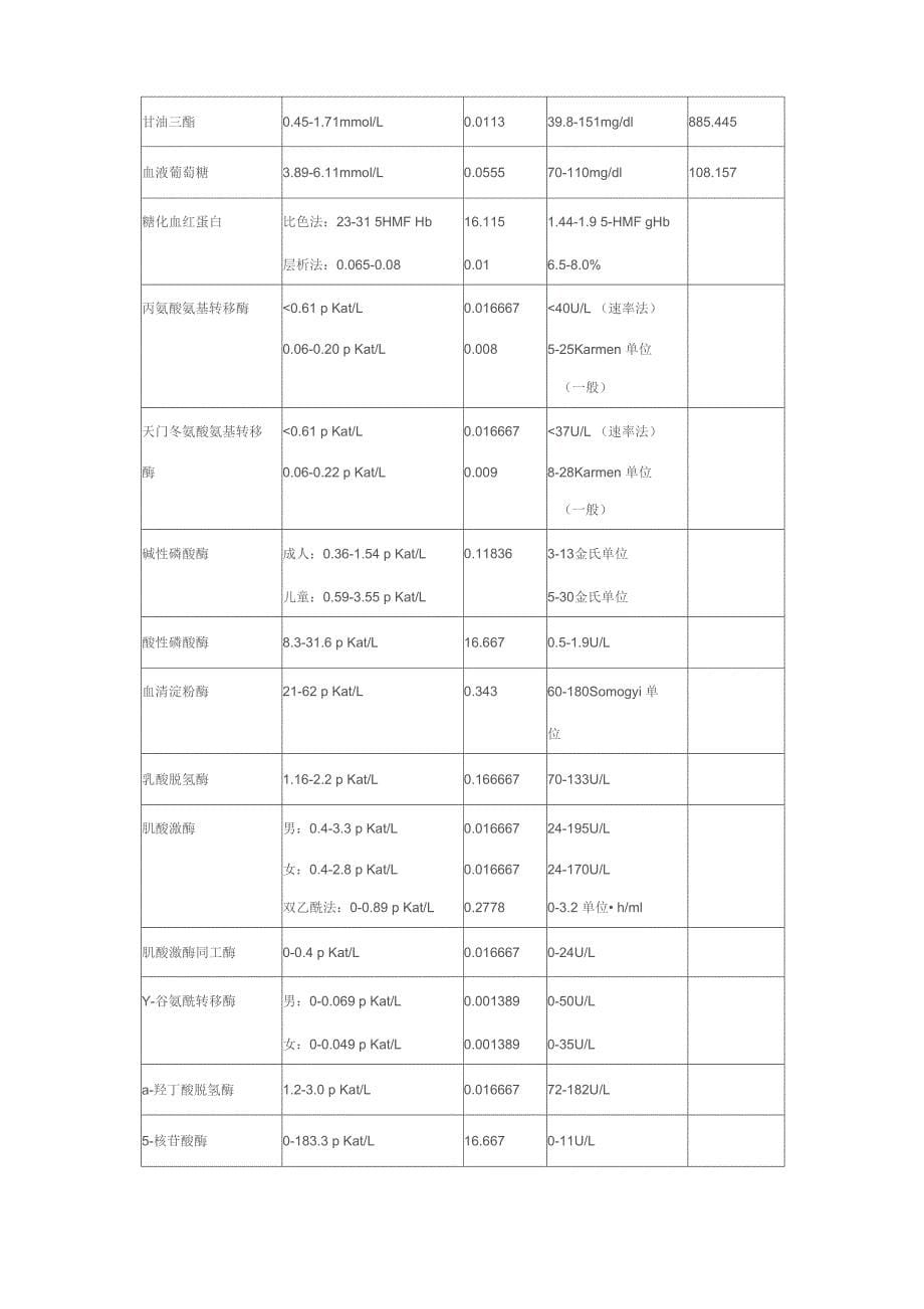 检验数值单位换算表_第5页