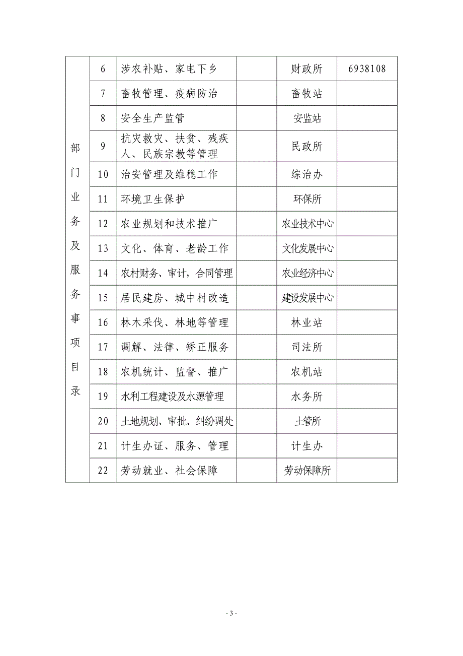 96128政务信息查询专线基础信息表_39466_第3页