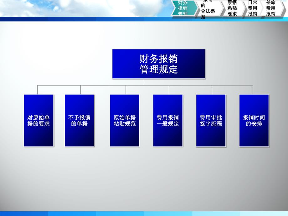 财务报销流程与注意事项PPT（PPT39页)精编版_第3页