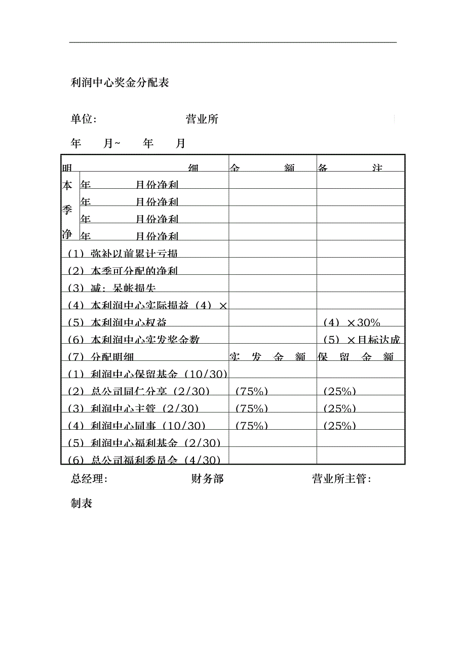 利润中心奖金分配表_第1页