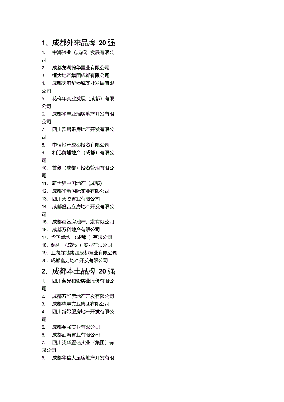 四川房地产公司前20强_第1页