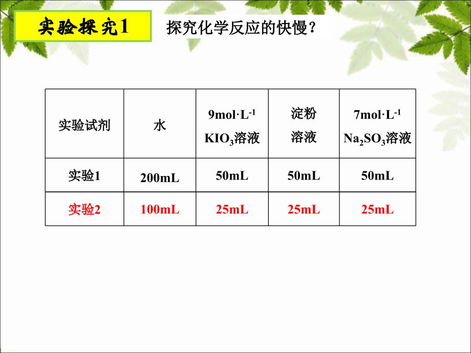 高一化学组陈璟_第4页