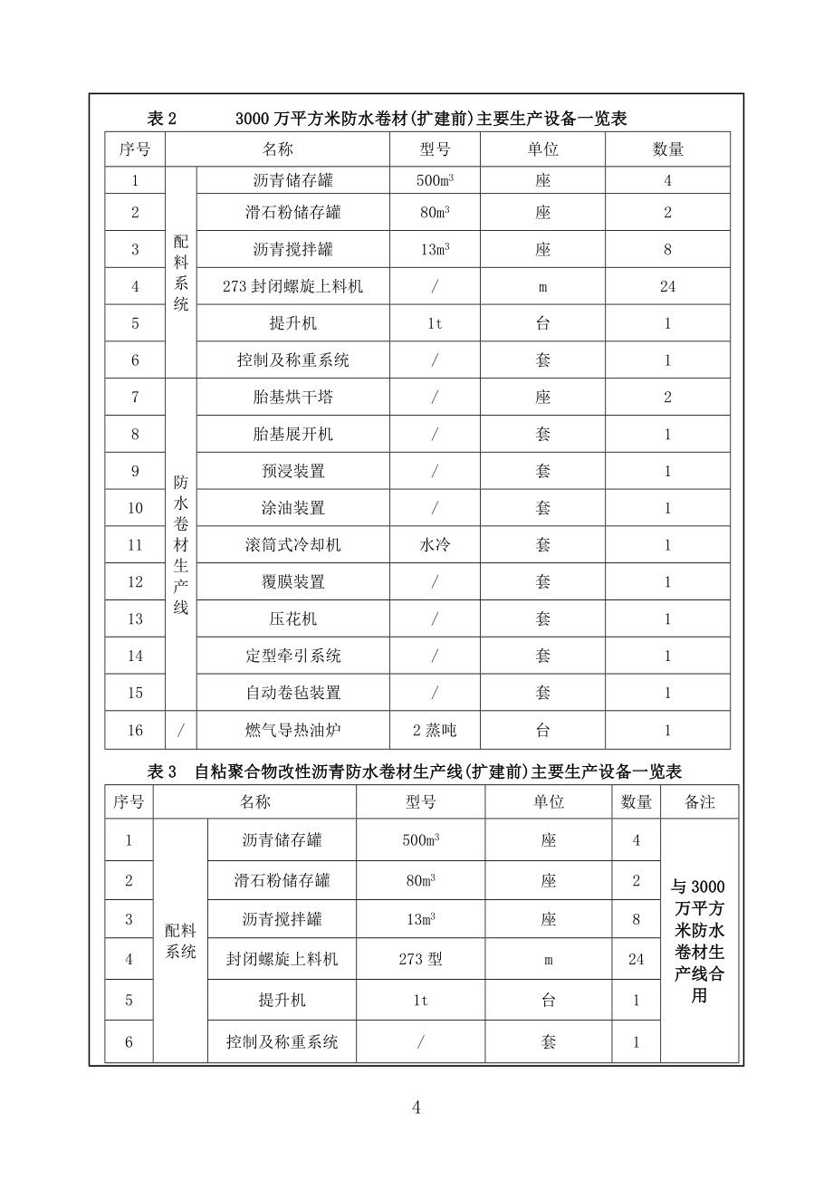 河南一帆防水科技有限公司年产20000吨非固化橡胶沥青防水材料项目环境影响报告.doc_第4页