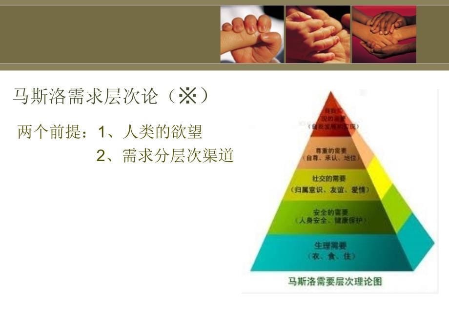 医药营销心理基础.ppt_第5页