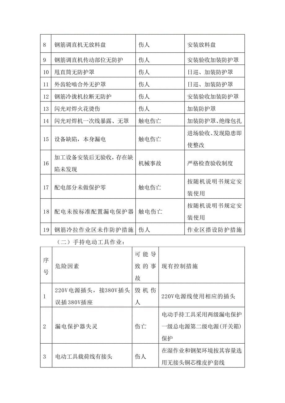 施工风险分析与应急措施5234_第5页