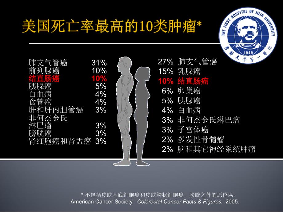 大肠癌(结、直肠癌)-吉林大学第一医院_第3页