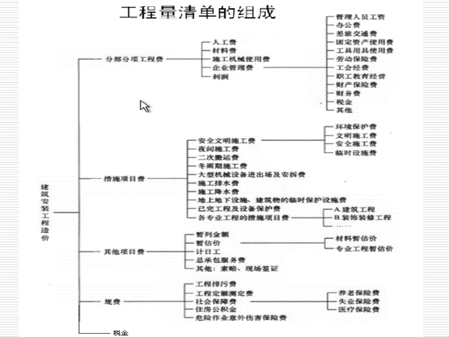 1H40工程项目施工预算_第3页