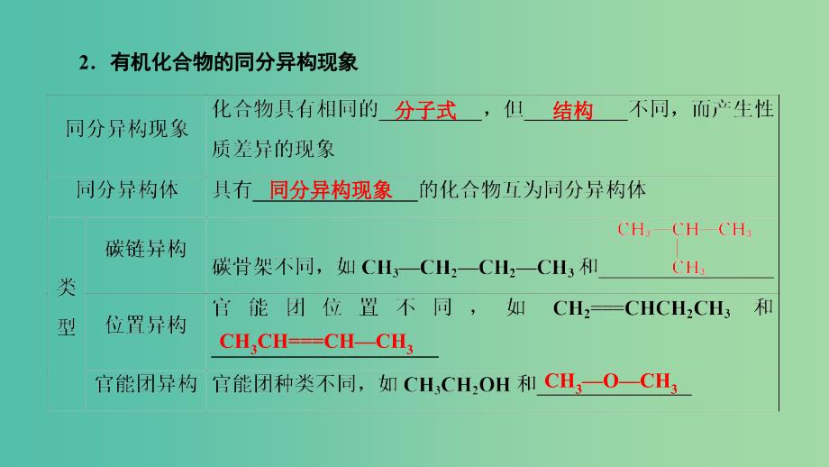 高考化学大一轮复习第48讲认识有机化合物考点2有机化合物的结构特点同分异构体优盐件.ppt_第4页