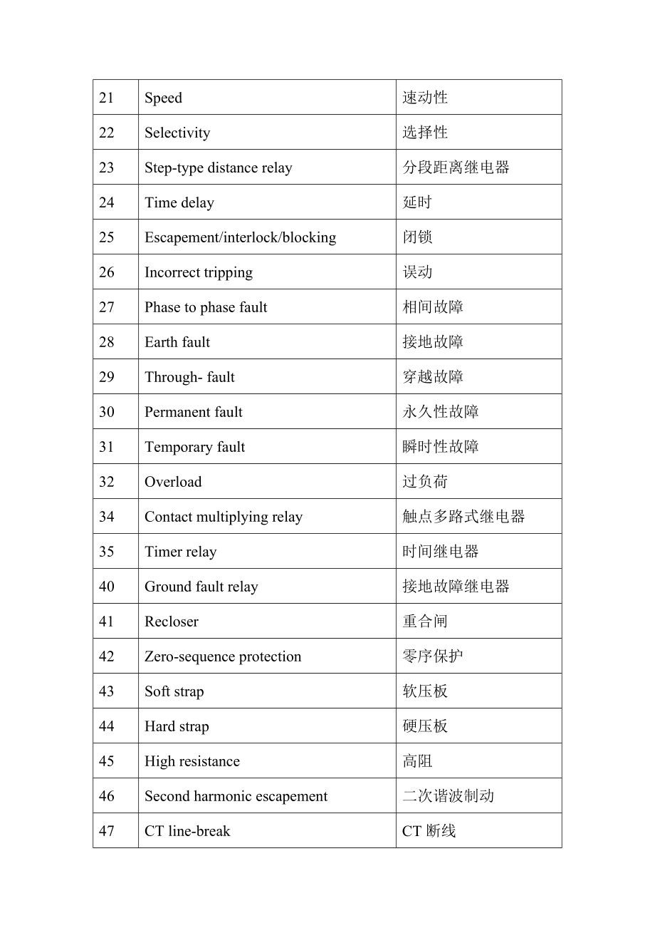 电力系统继电保护专业词汇76109.doc_第2页