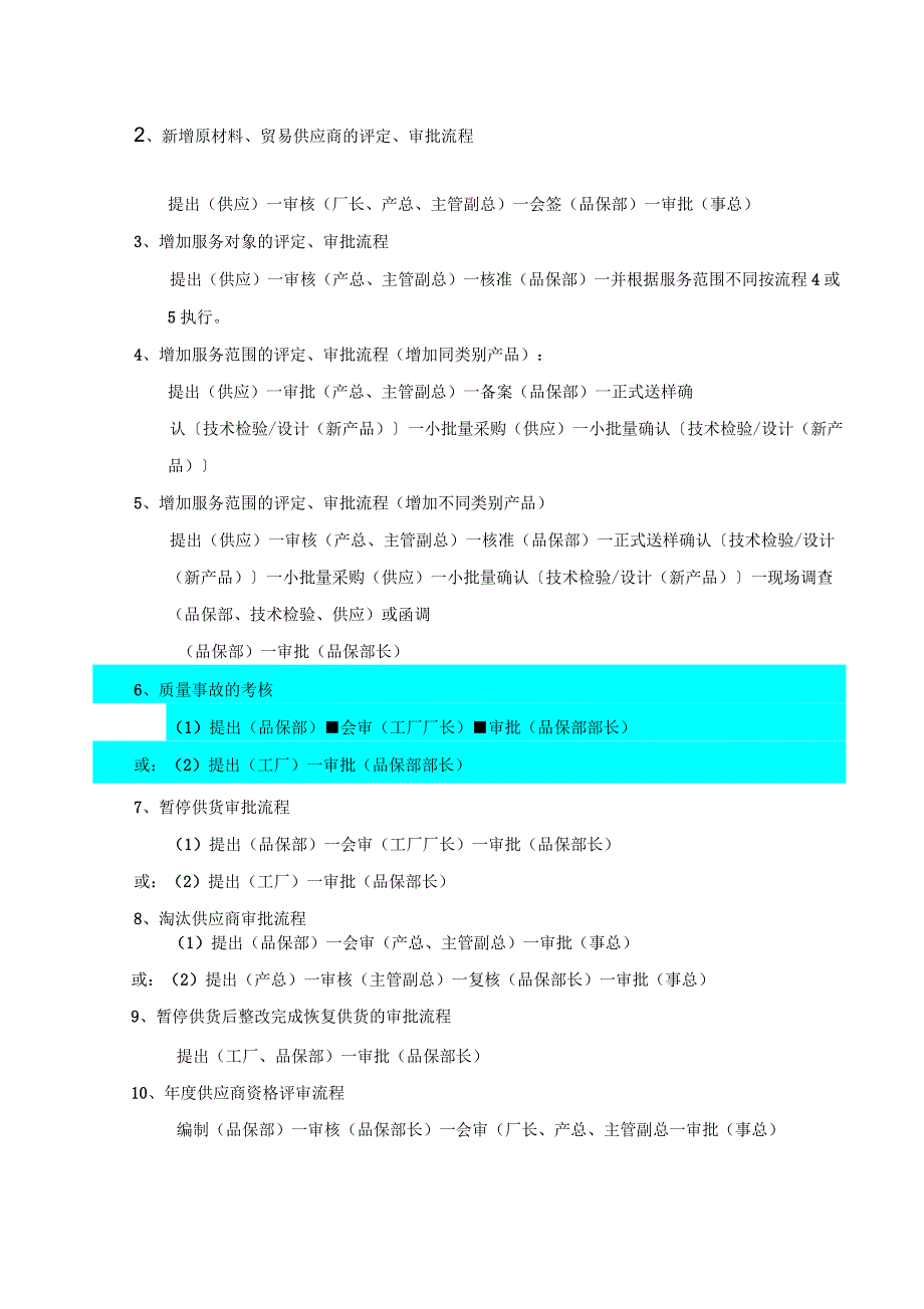 供应链总部管理制度_第4页