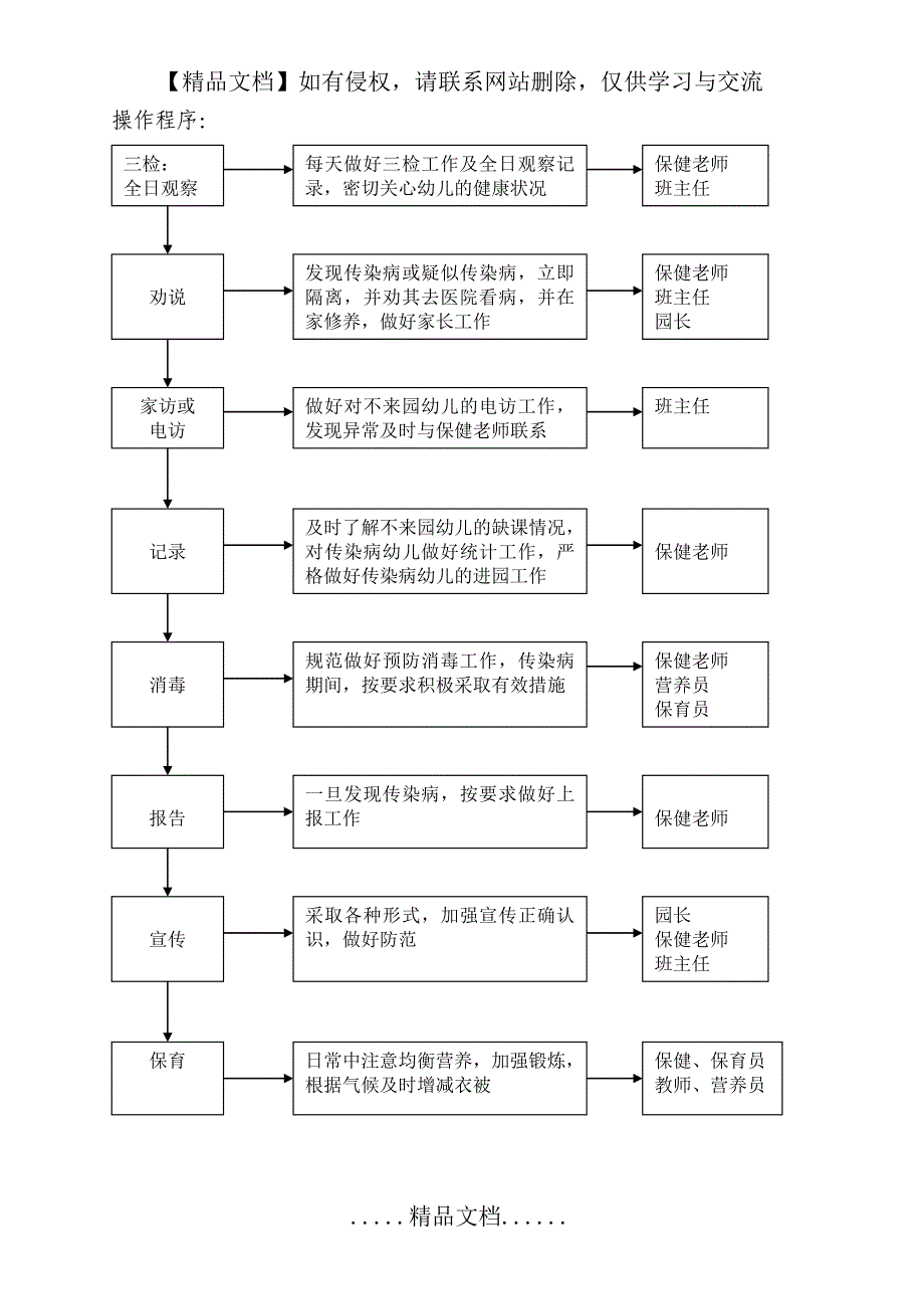 传染病疾病应急处理预案_第3页