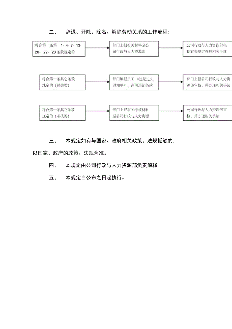 辞退开除除名解除劳动关系的规定_第3页