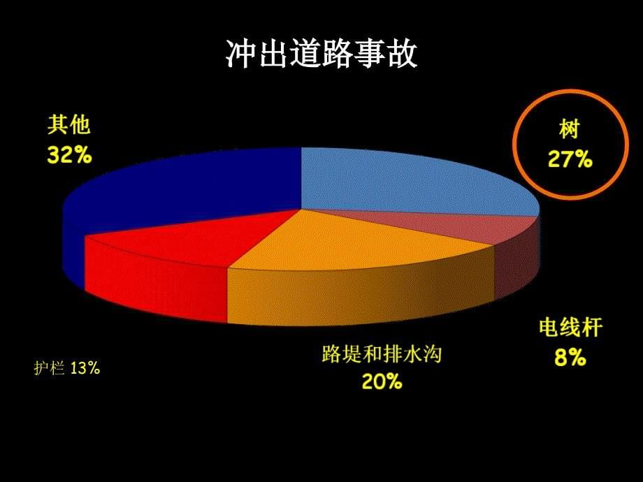 1道路交通事理_第5页