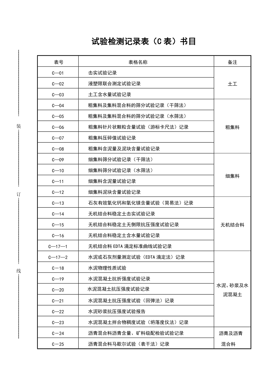 试验检测记录表(C表)62张_第1页