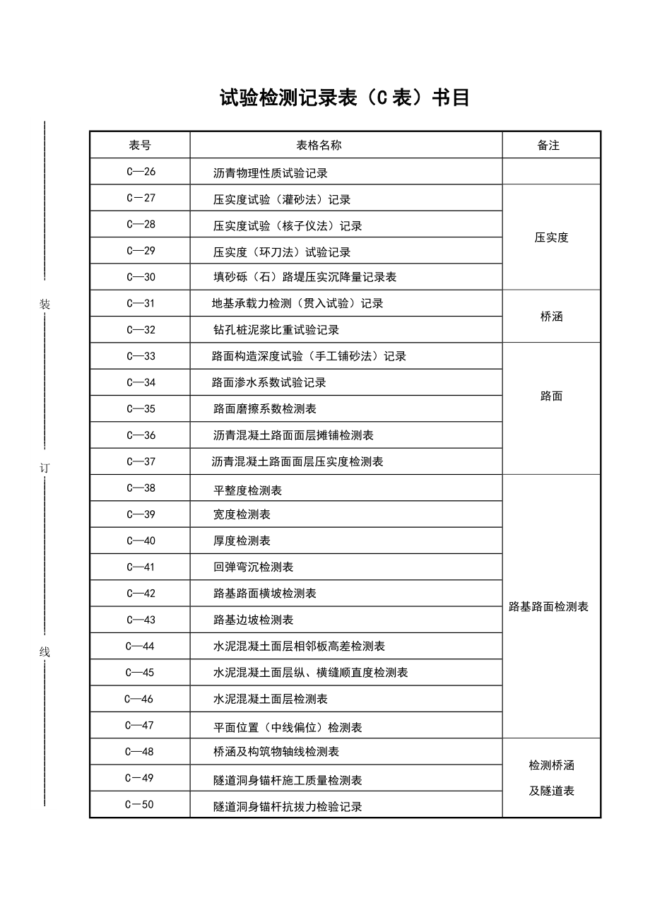 试验检测记录表(C表)62张_第2页