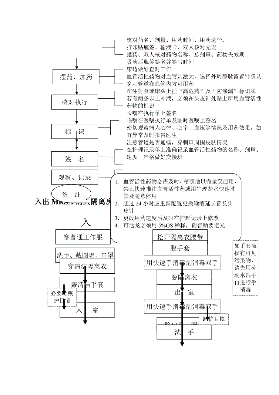 ICU护理工作流程图_第3页