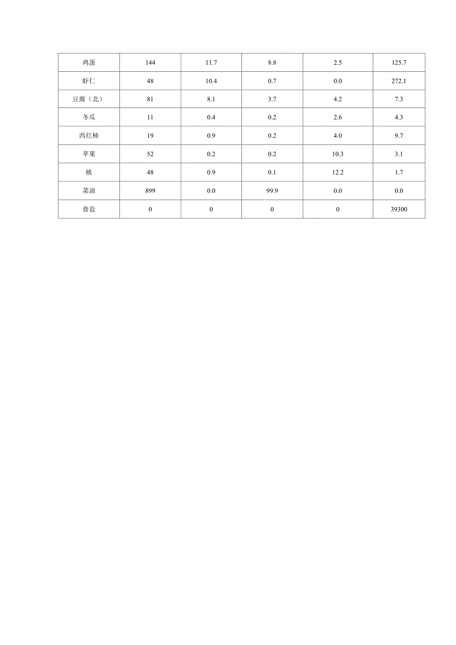 2022年公共营养师三级5月技能真题_第3页