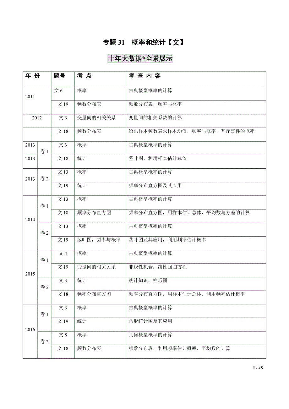 专题31概率和统计【文】（教师版）.docx_第1页