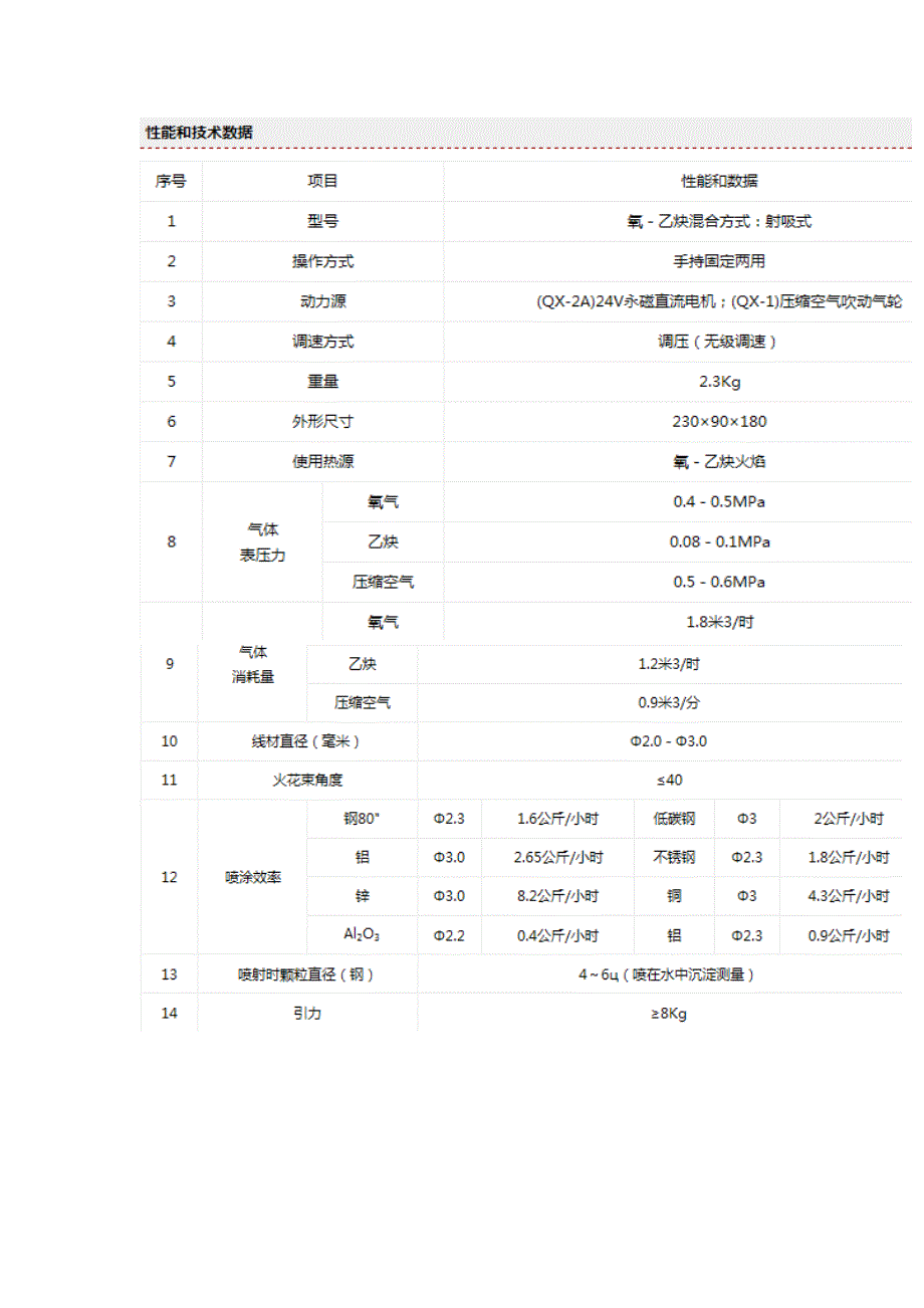 机器人自动喷涂设计方案_第2页