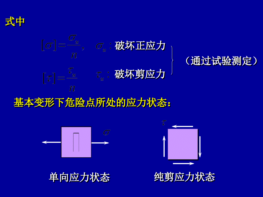 复杂应力状态强度问题_第4页